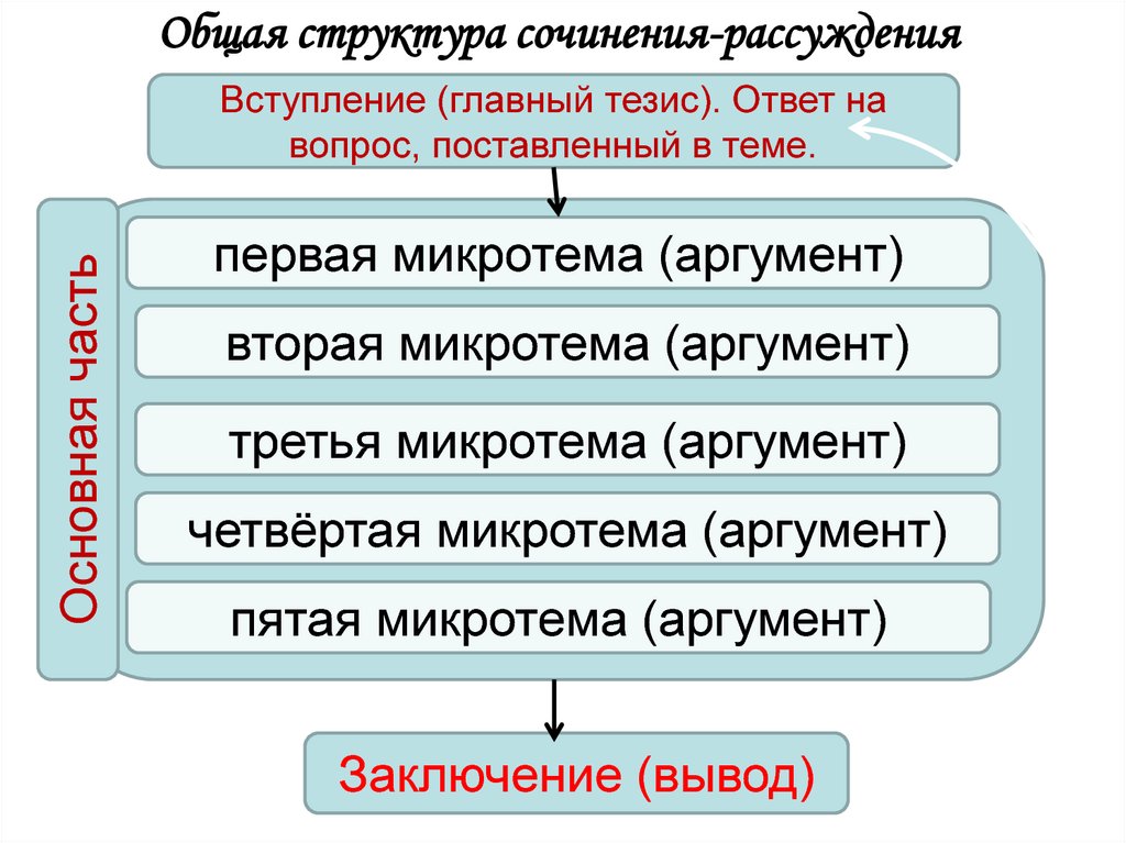 Долг аргументы