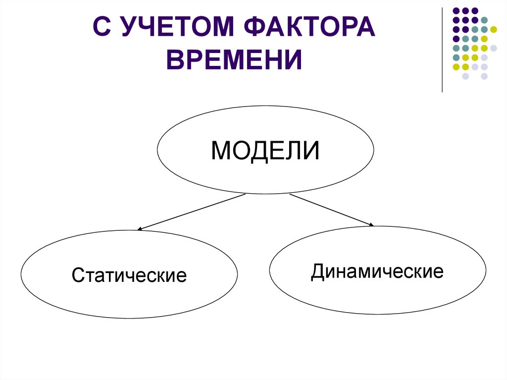 Статические модели. Статические и динамические модели. Статичные и динамичные модели. Модели с учетом фактора времени. Учет фактора времени динамичные статические модели.