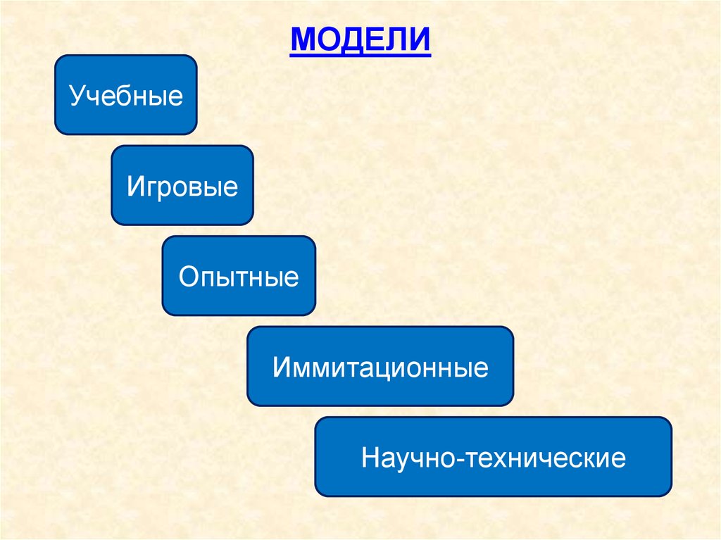 Тема моделирование и формализация 9 класс