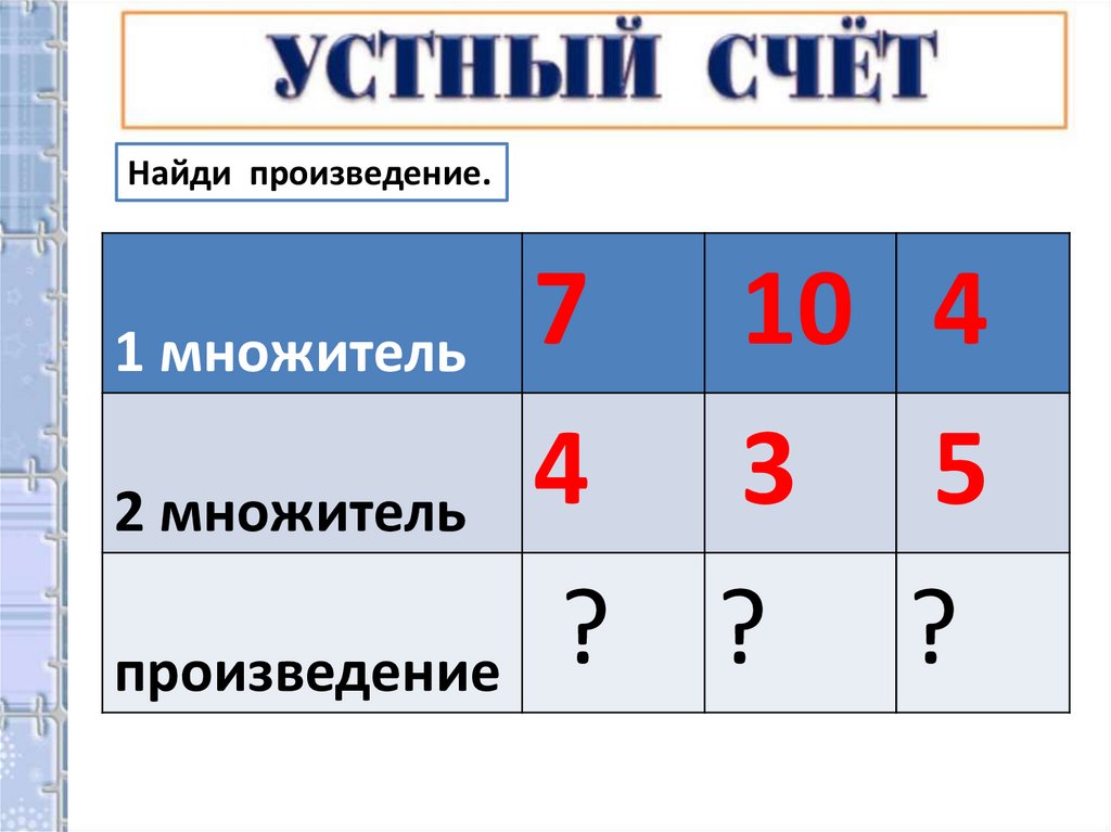 Приемы умножения и деления на 10 2 класс технологическая карта