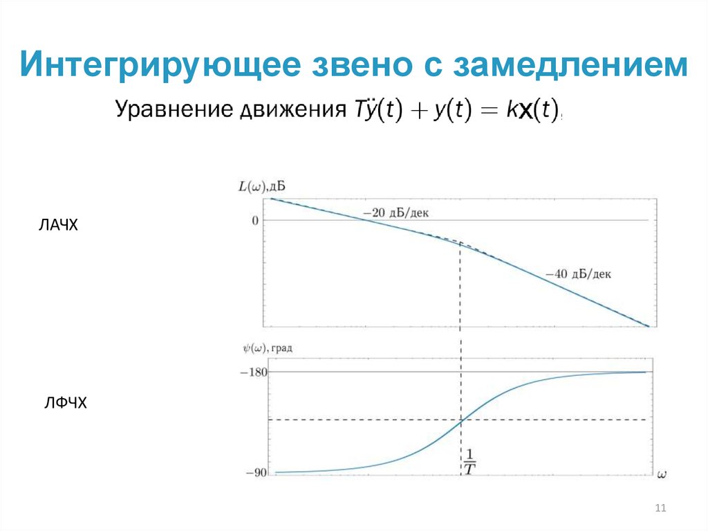 Характеристика интегрирующего звена. Интегральное звено передаточная функция. Идеальное интегрирующее звено ЛАЧХ. Передаточная функция интегрирующего звена. Типовые звенья Тау ЛАЧХ.