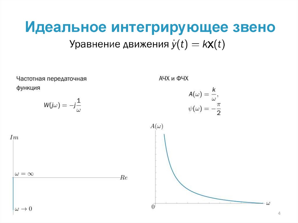 Характеристика интегрирующего звена. АЧХ интегрирующего звена. ФЧХ идеального интегрирующего звена. АЧХ И ФЧХ интегрирующего звена. Характеристическое уравнение для интегрирующего звена.