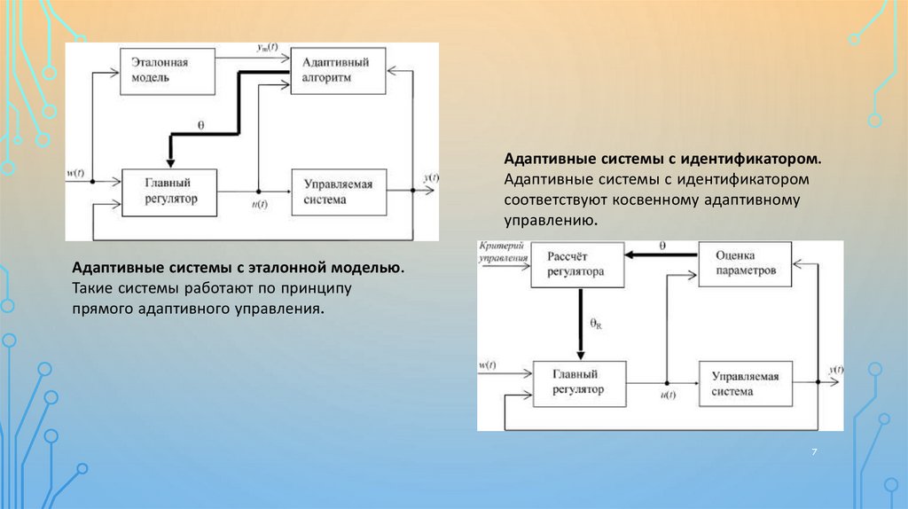 Адаптивные механизмы. Адаптивная система. Принципы адаптивного управления. Эталонная модель системы управления. Адаптивная модель управления.