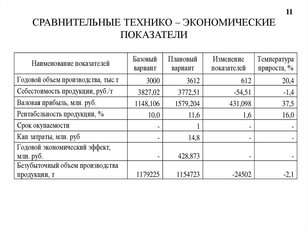 Технико экономические мероприятия