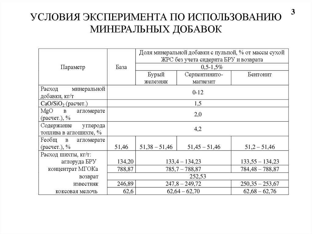 Зерновой состав минерального порошка