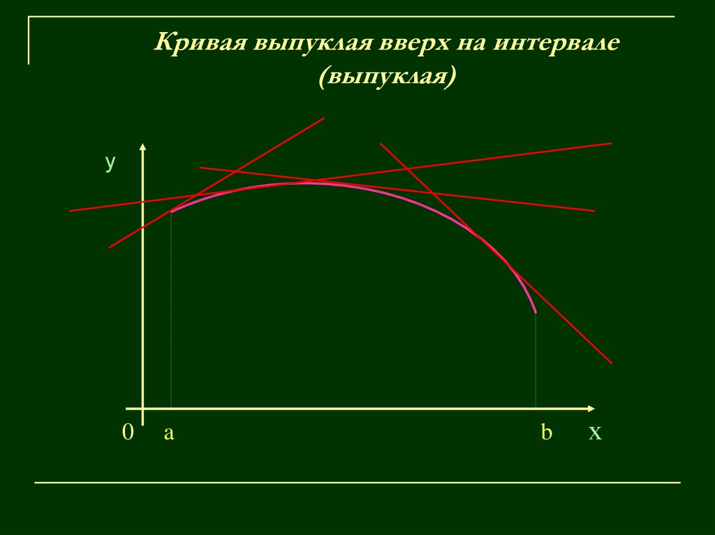 Функция выпуклая на промежутке a b если. Кривая ￼ выпукла на интервале. Интервал выпуклости Кривой. График функции выпуклый вверх. Выпуклая кривая график.