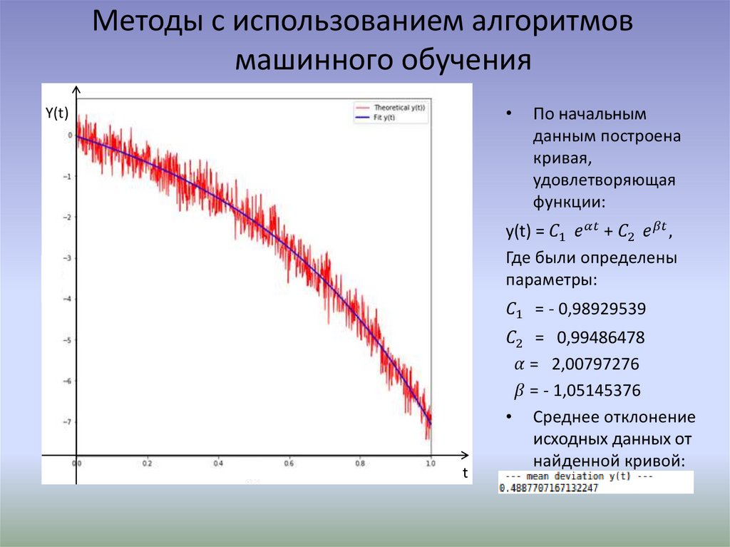 Методы с использованием алгоритмов машинного обучения