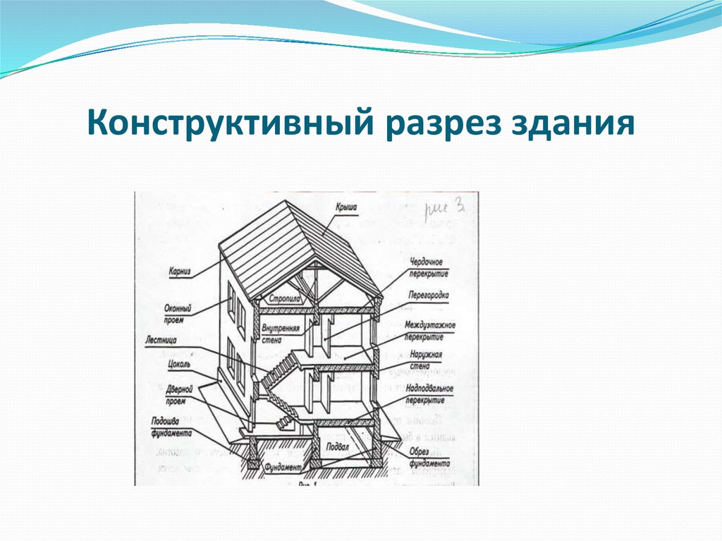 Как сделать разрез по плану