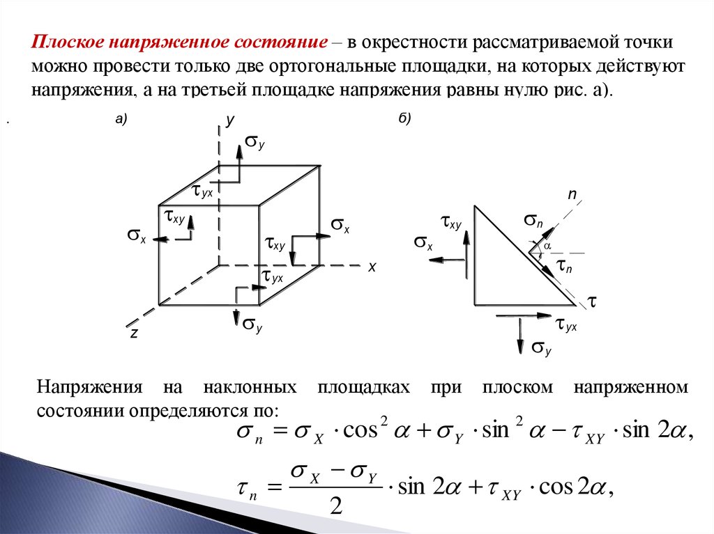 Фронтальная грань на всех рисунках является главной площадкой с главным напряжением равным нулю