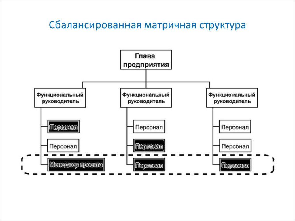 Сбалансированная матричная структура