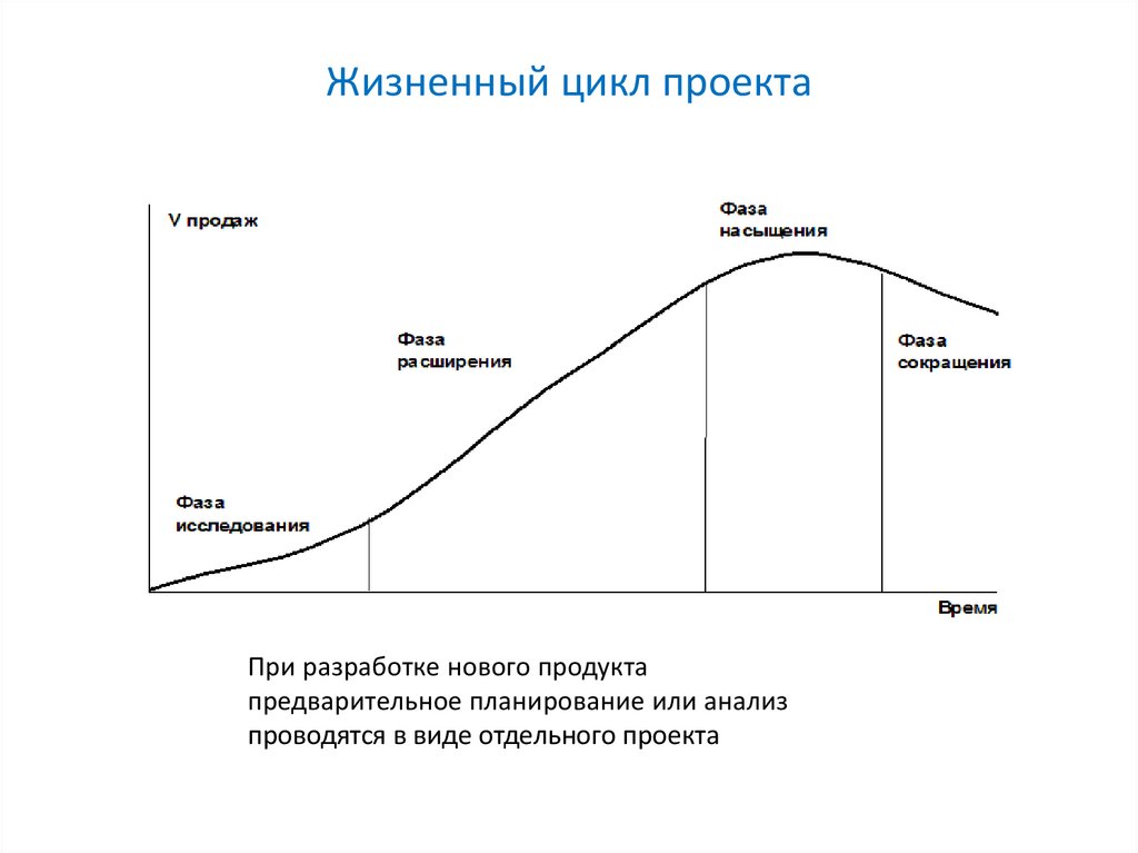 Жизненный цикл проекта