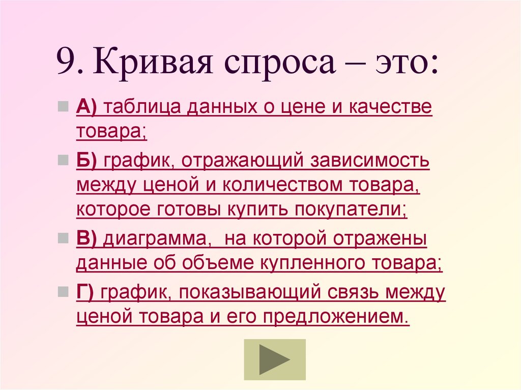 Закон спроса тест. Тестирование спроса. Закон спроса утверждает что. Выводы из закона спроса.