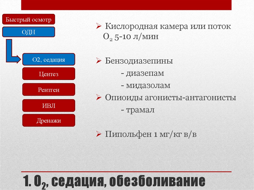 Центез. Виды центезов. Понятия о центезах. Виды центезов, их клиническая значимость..