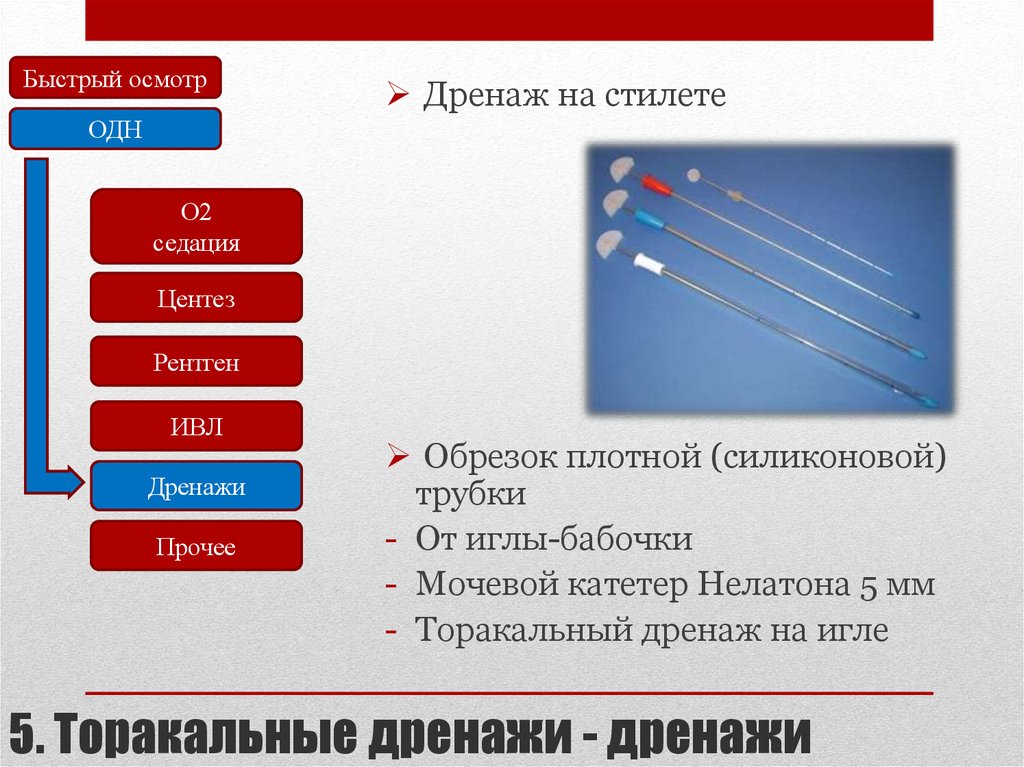 Виды мочевых катетеров