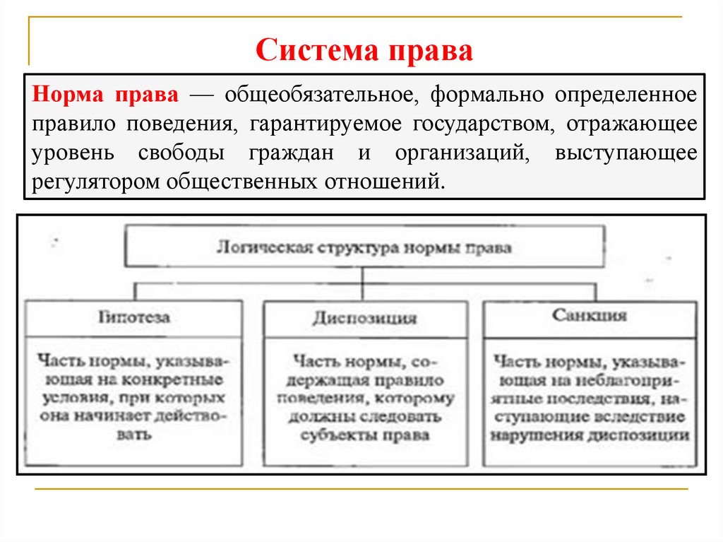 Право формально определенное. Система права норма права. Регулирование поведения людей в обществе. Структура права. Регулирование поведение людей в обществе кратко.