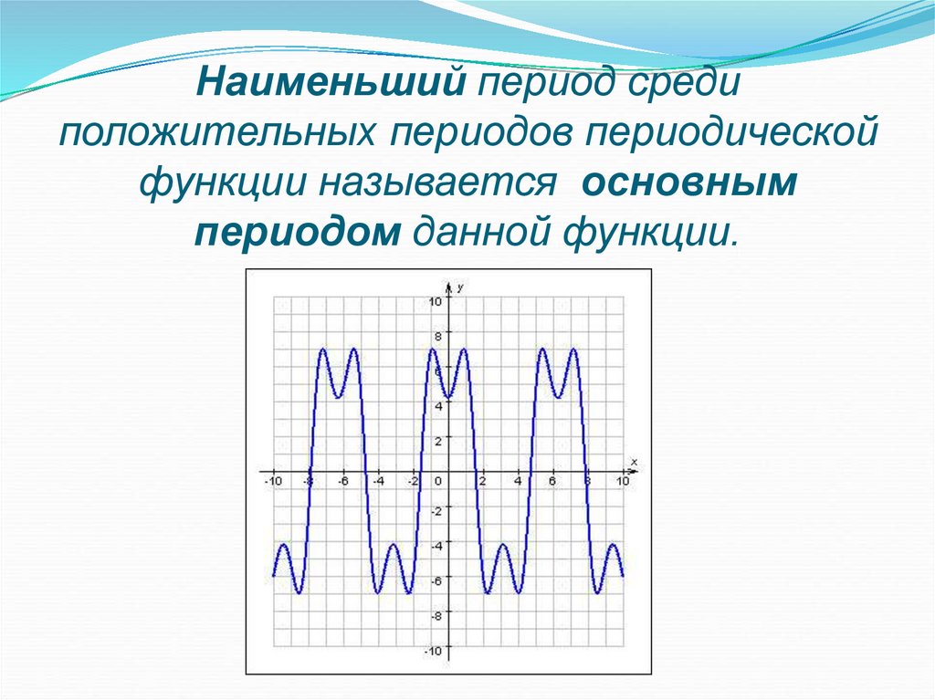 Определенный период. Периодические функции наименьший период. Периодичность функции 10 класс. Презентация периодические функции 10 класс. График периодической функции.