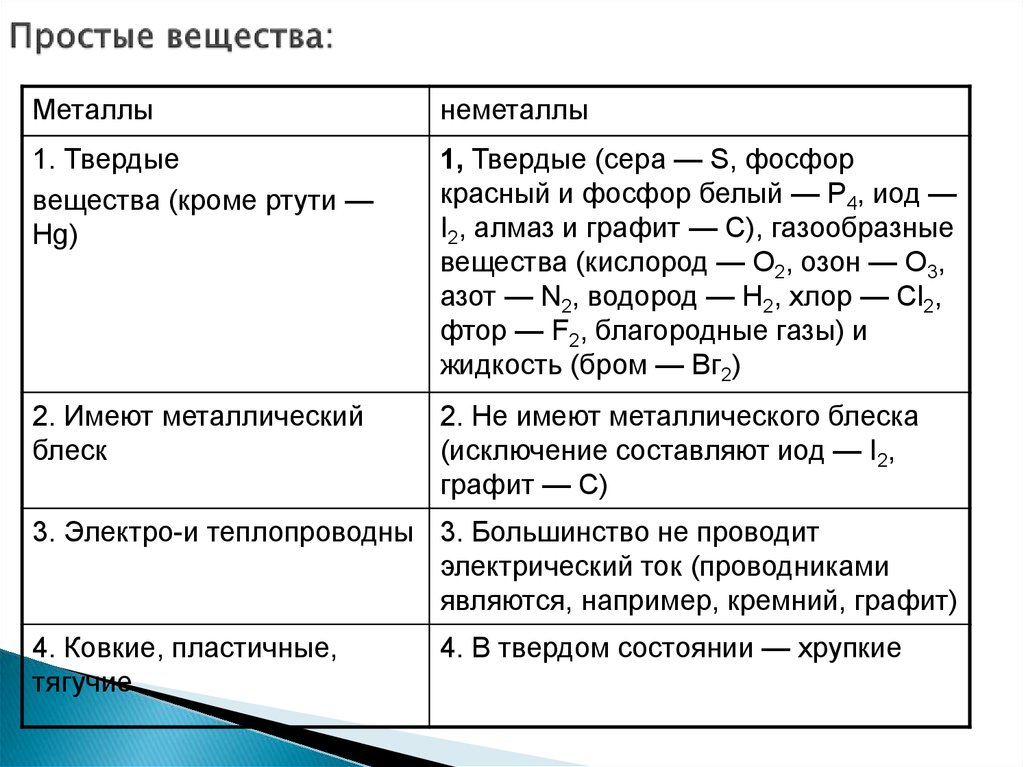 Неметаллы презентация 11 класс химия габриелян