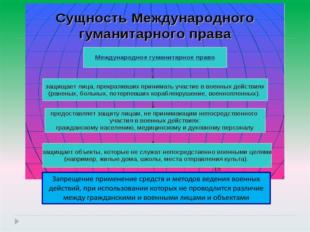 Международная защита прав человека в военное время план