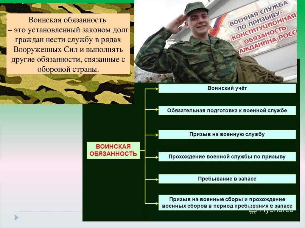 Кого военно обязывают. Воинская обязанность. Военная обязанность. О воинской обязанности и военной службе. Основы воинской обязанности.