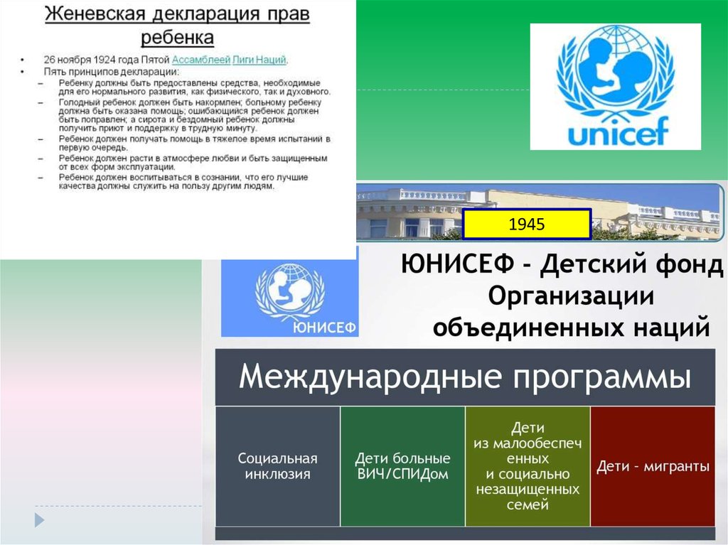 Международная защита прав человека в условиях мирного и военного времени презентация