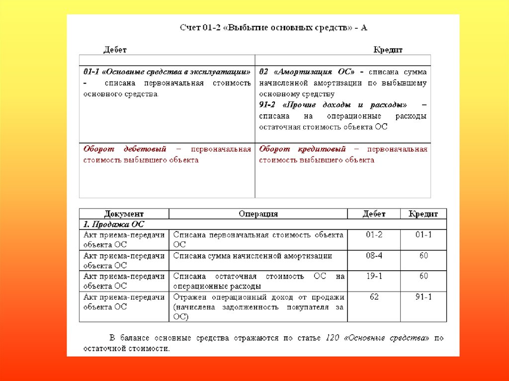 Списание основных средств сумма