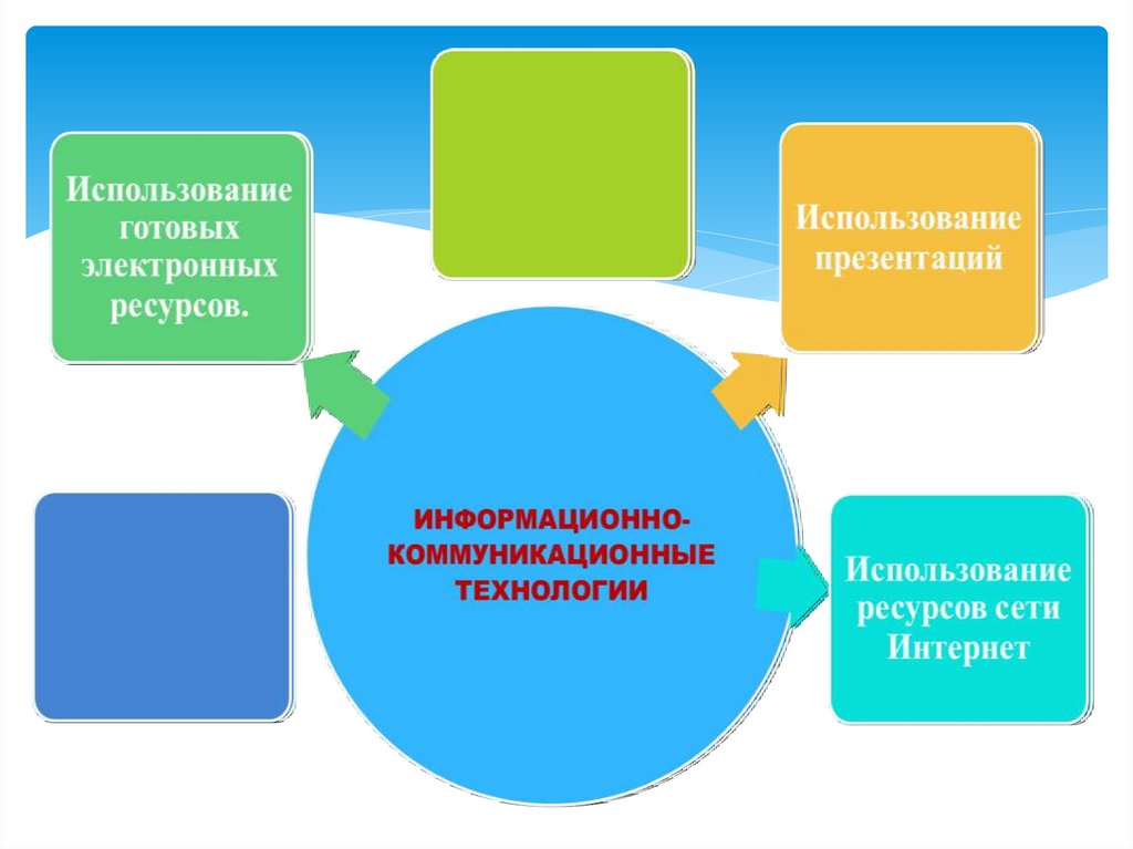 Использовать готово