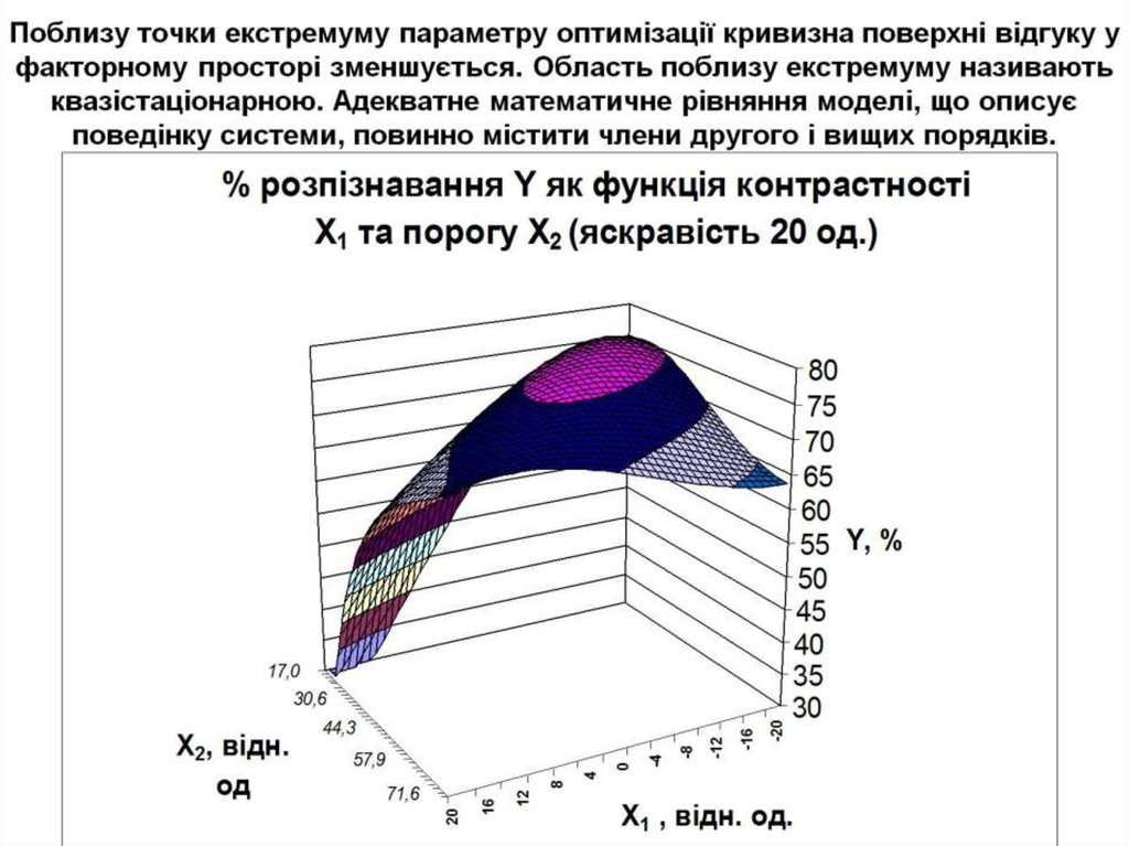 Поблизу точки екстремуму параметру оптимізації кривизна поверхні відгуку у факторному просторі зменшується. Область поблизу