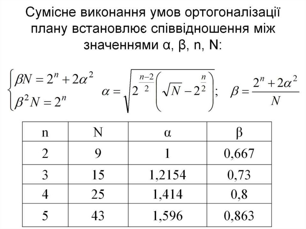 Сумісне виконання умов ортогоналізації плану встановлює співвідношення між значеннями α, β, n, N: