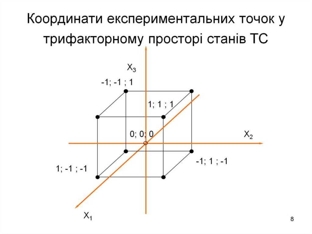 Координати експериментальних точок у трифакторному просторі станів ТС