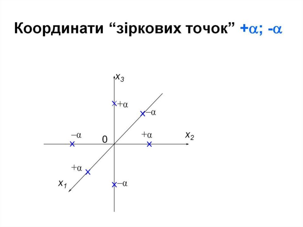 Координати “зіркових точок” +a; -a