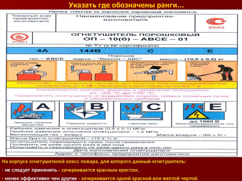 Должностные лица на пожаре. ОЭПБ И от расшифровка. 596 приказ по пожарной безопасности