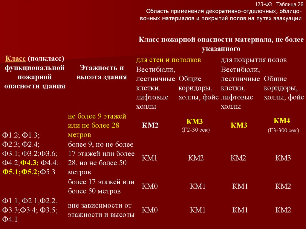 Закон об эвакуации и массовом захоронении