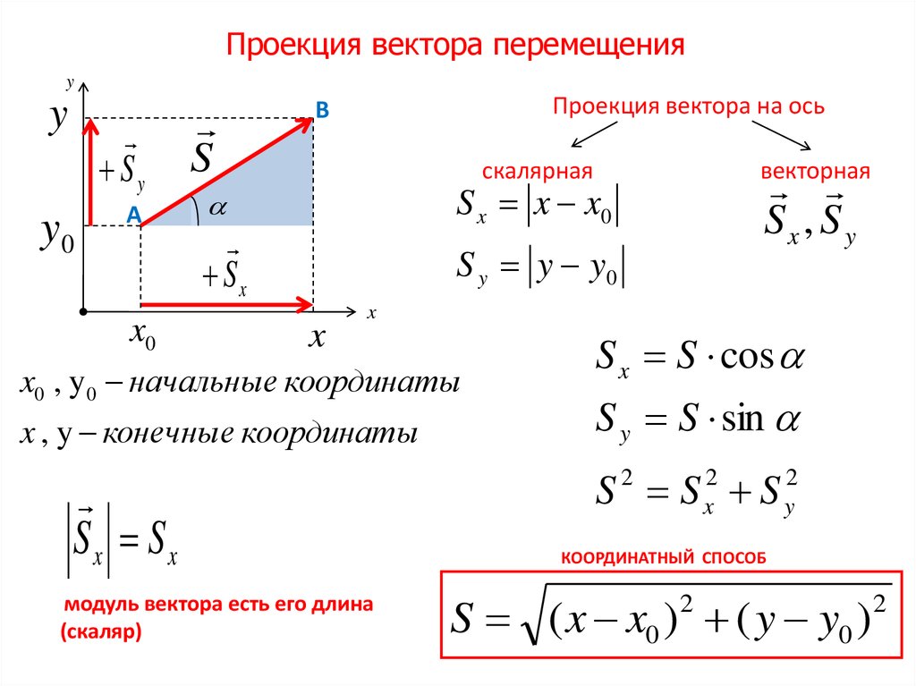 Найти проекцию вектора на ось координат. Проекция вектора перемещения. Проекция вектора на вектор. Проекция перемещения на ось. Проекция перемещения на оси координат.