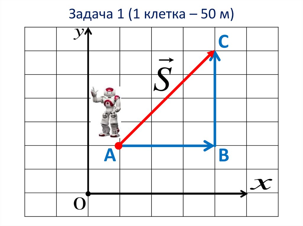 Проекция вектора ад на вектор АВ. Проекция вектора на вектор онлайн 4 координаты.