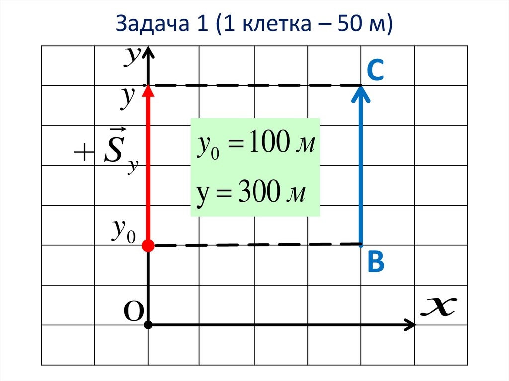 Угол между векторами проекция вектора на ось