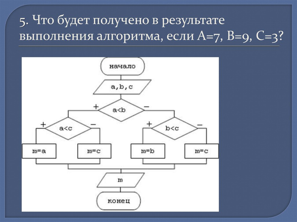 A b 9 c. Результат выполнения алгоритма. Линейная алгоритмическая структура. Программирование линейных алгоритмов. Результат выполнения алгоритм выполнения.