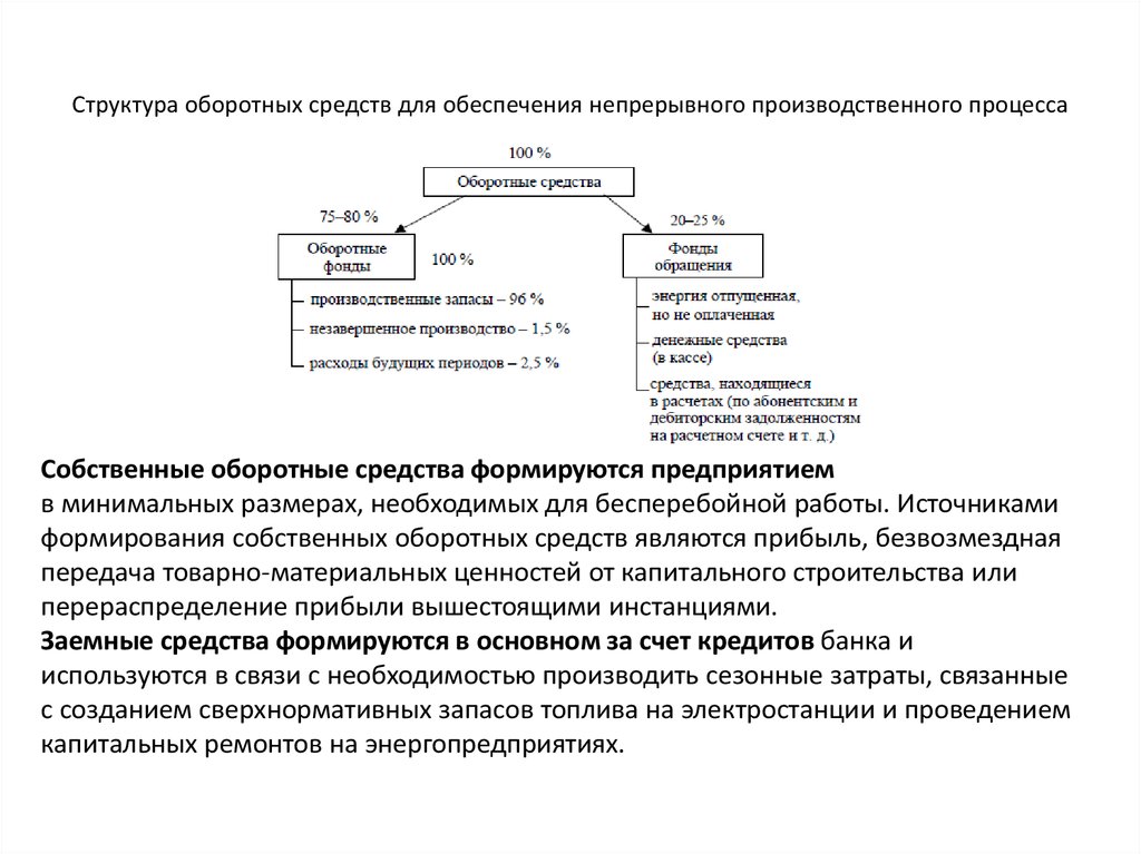 Незавершенное производство оборотные средства