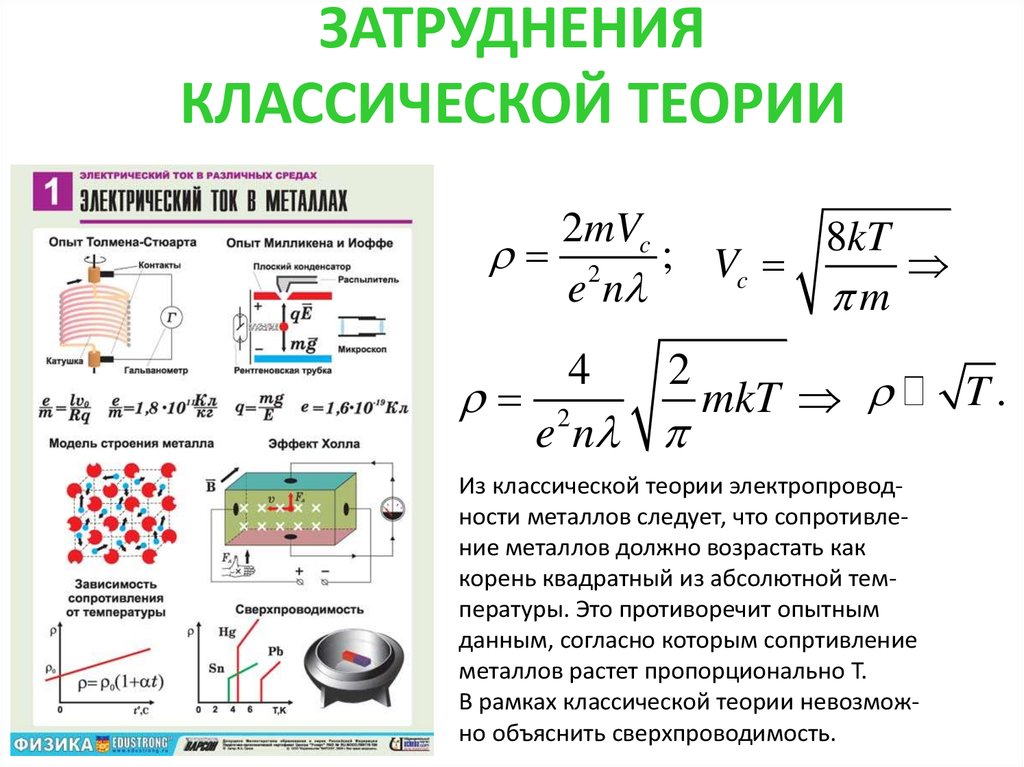 Теория металла. Затруднения классической теории проводимости металлов. Трудности классической электронной теории проводимости металлов. Затруднения классической теории магнетизма. Трудности классической теории электропроводности..