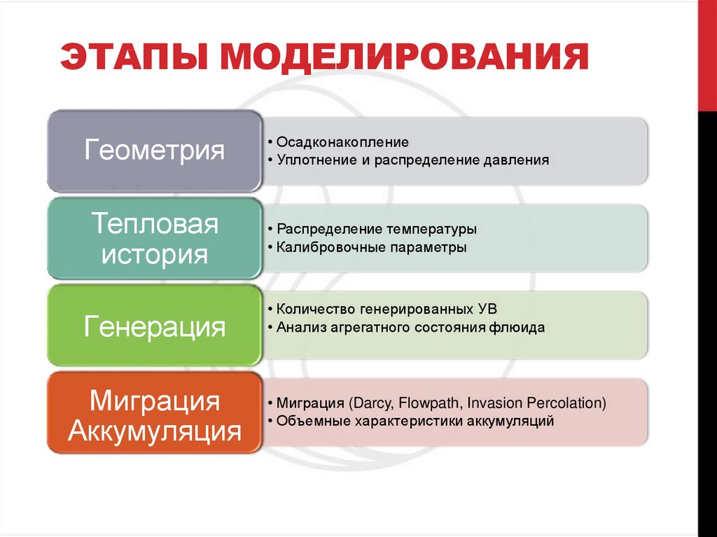 Основы статистического моделирования