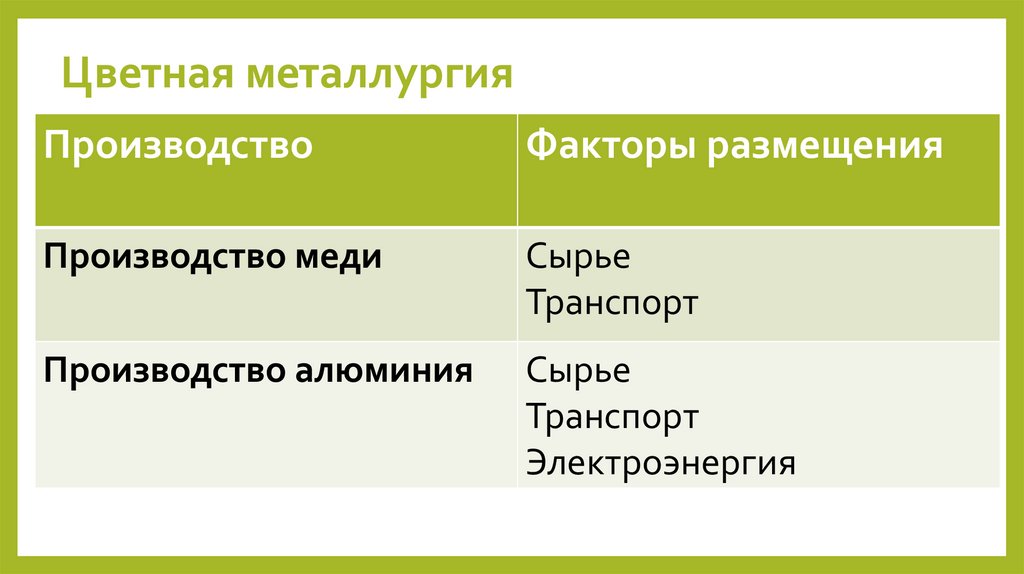 Цветная металлургия