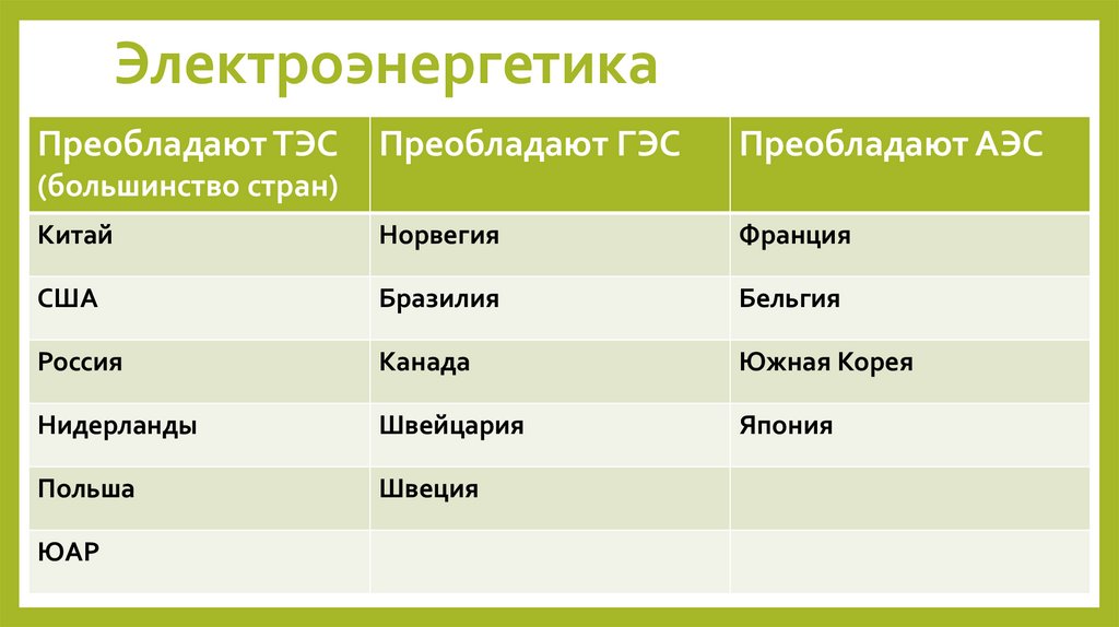 Электроэнергетика