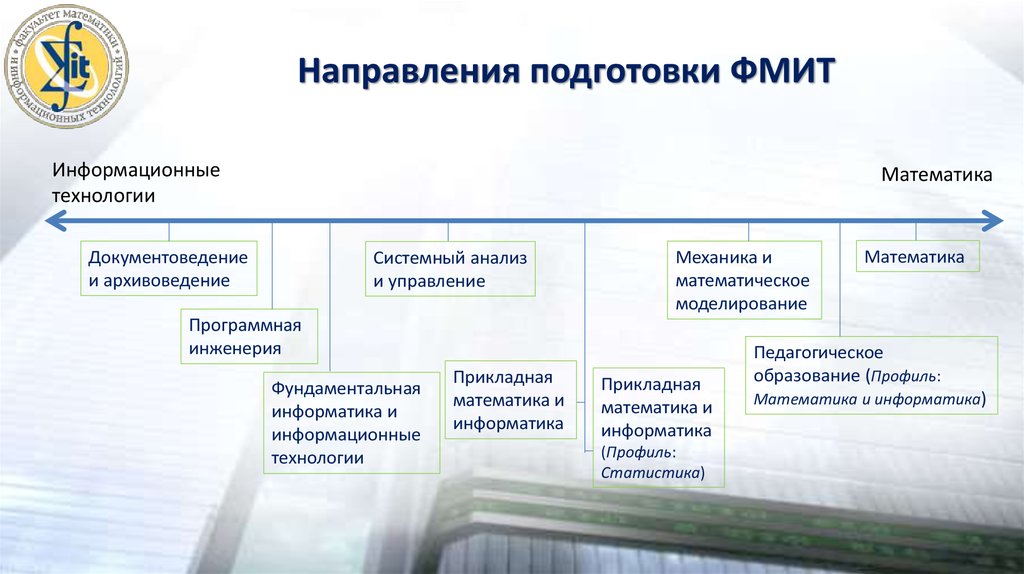 Информационные системы и технологии учебный план