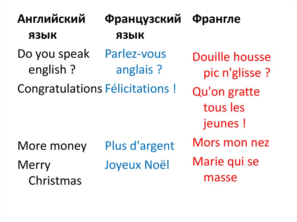 Речь французов