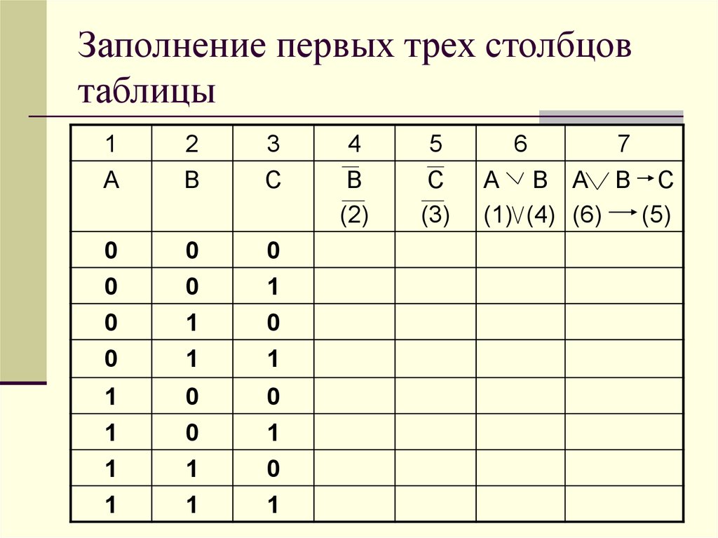 Таблица истинности x z. Таблица истинности 8 Столбцов. Таблица истинности 8 столбиков. Заполните первые столбики таблицы. Заполните первый столбец таблицы.