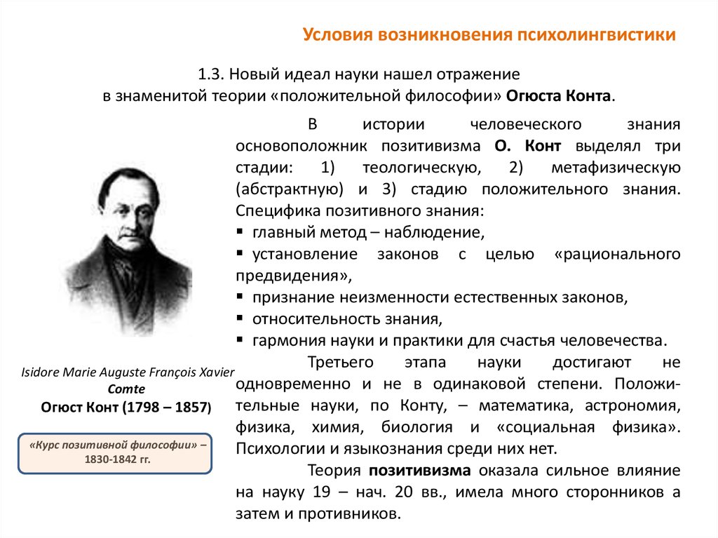 Методы психолингвистики презентация