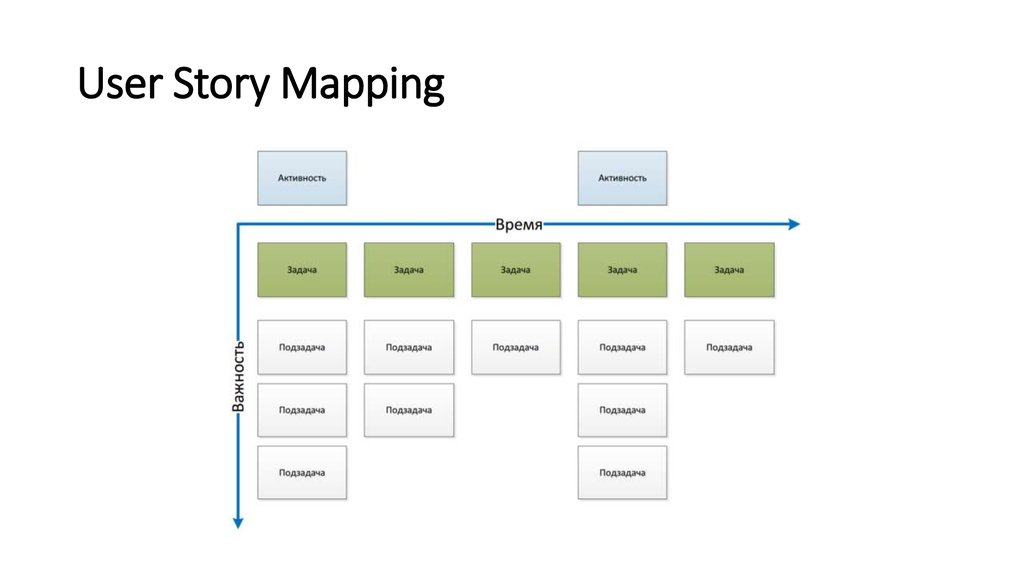 User story map. User story Mapping Старбакс. Карта user story. User story Mapping пример. User story Mapping книга.