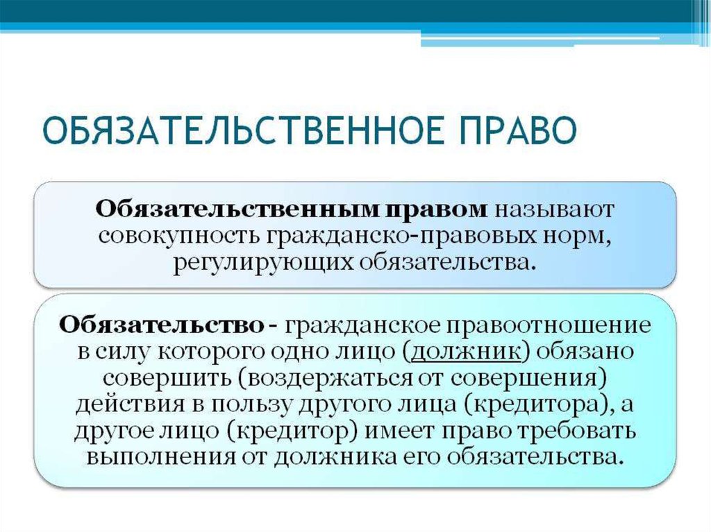 Составьте схему обязательство договор внедоговорные обязательства исполнение