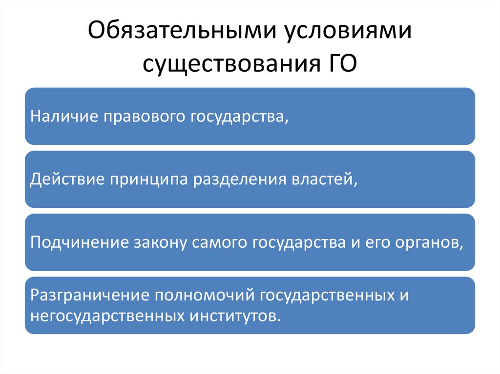 Необходимым условием существования гражданского общества является. Условия существования гражданского общества. Цели и условия существования гражданского общества. Условия существования и развития гражданского общества. Условия необходимые для гражданского общества.