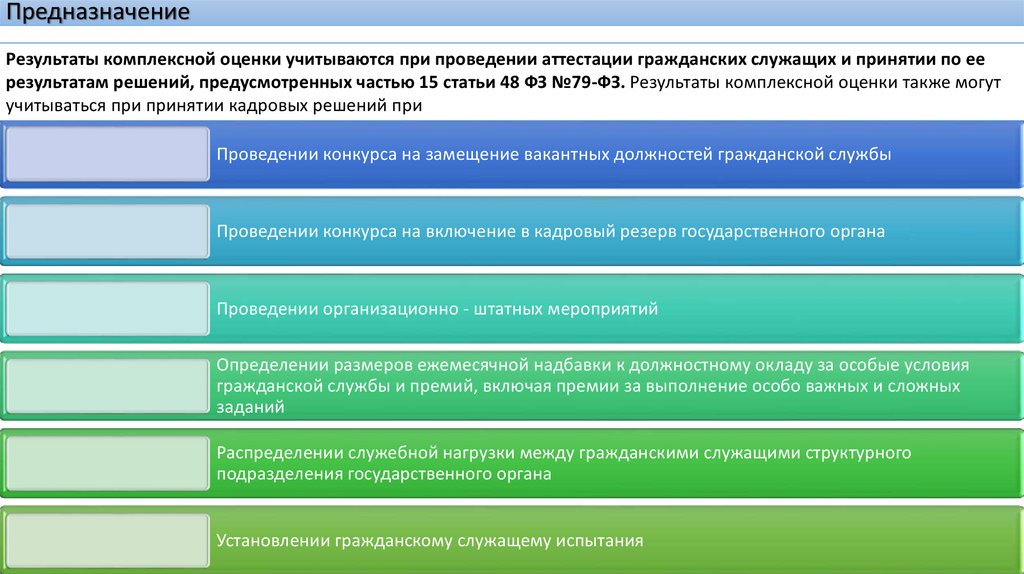 Решений предусмотренных. Комплексная оценка госслужащих. При подведении комплексной оценки. Методы оценки при аттестации госслужащих. Система проведения комплексной аттестации.