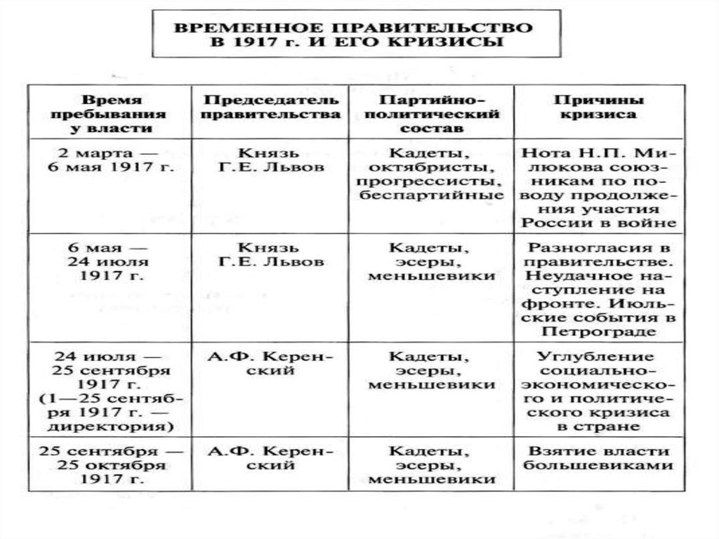 Ленинский план прихода большевиков к власти